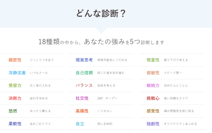 グッドポイント診断